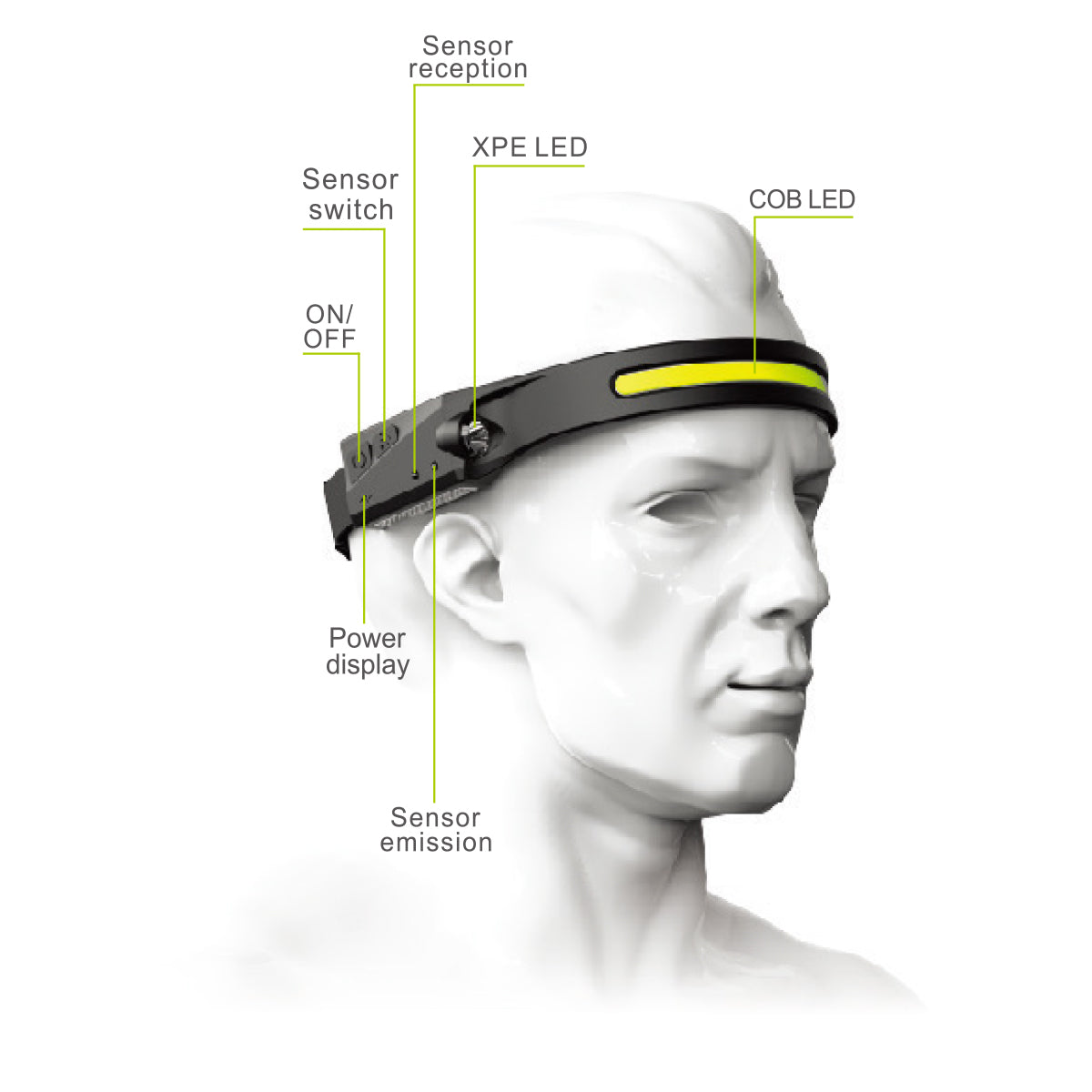 פנס ראש נטען LED, XPE ו-COB